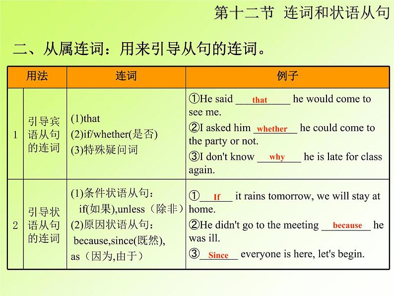 中考英语复习第一部分第12节连词和状语从句PPT课件(广东专用)第6页
