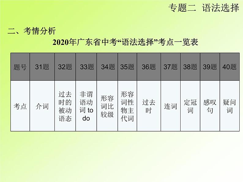 中考英语复习第二部分专题2语法选择PPT课件(广东专用)第4页