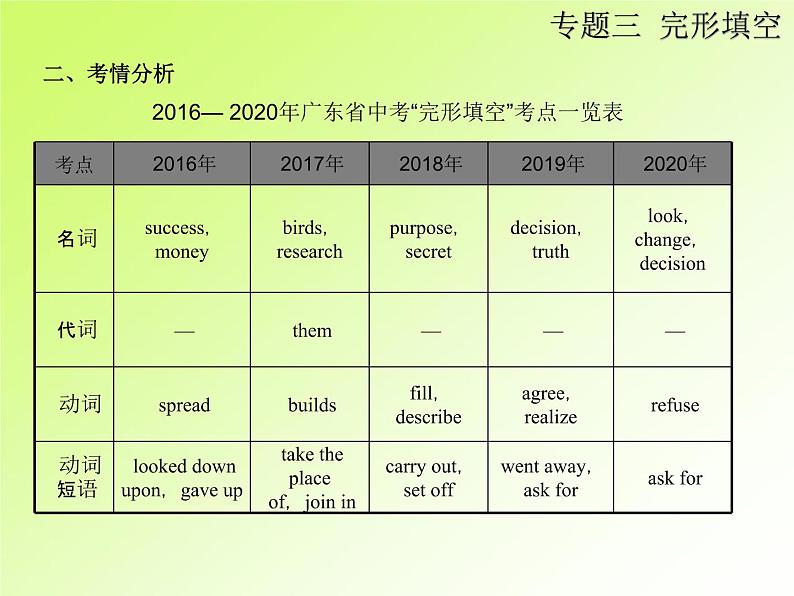 中考英语复习第二部分专题3完形填空PPT课件(广东专用)第5页