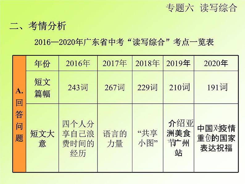 中考英语复习第二部分专题6读写综合PPT课件(广东专用)05