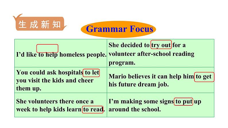 人教版八年级英语下册 unit 2 第3课时　Section A (Grammar Focus－4c) 课件03