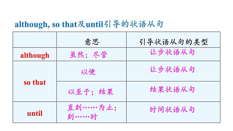 人教版八年级英语下册 unit 4 第3课时　Section A (Grammar Focus－4c) 课件第7页