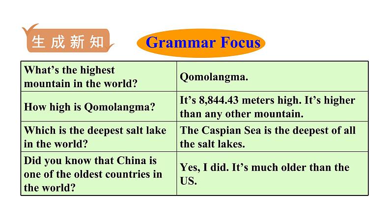 人教版八年级英语下册 unit 7 第三课时　Section A (Grammar Focus－4c) 课件03