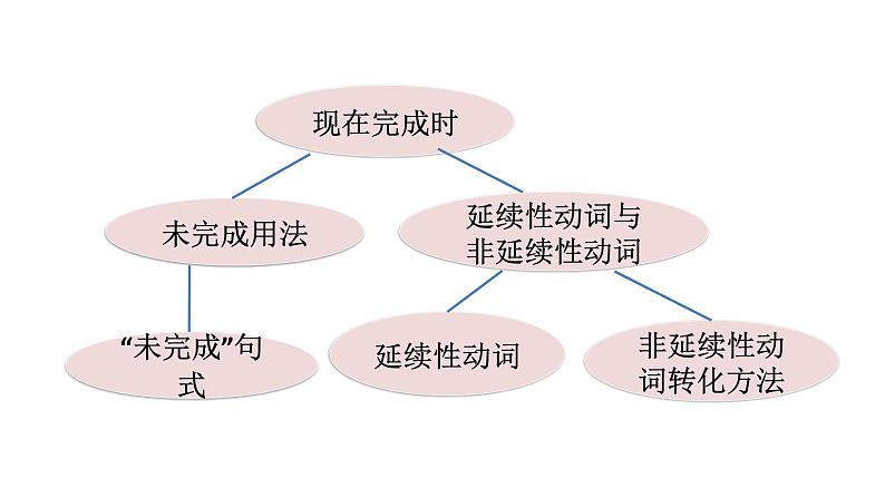 人教版八年级英语下册 unit 10 第3课时　Section A (Grammar Focus－4c) 课件04