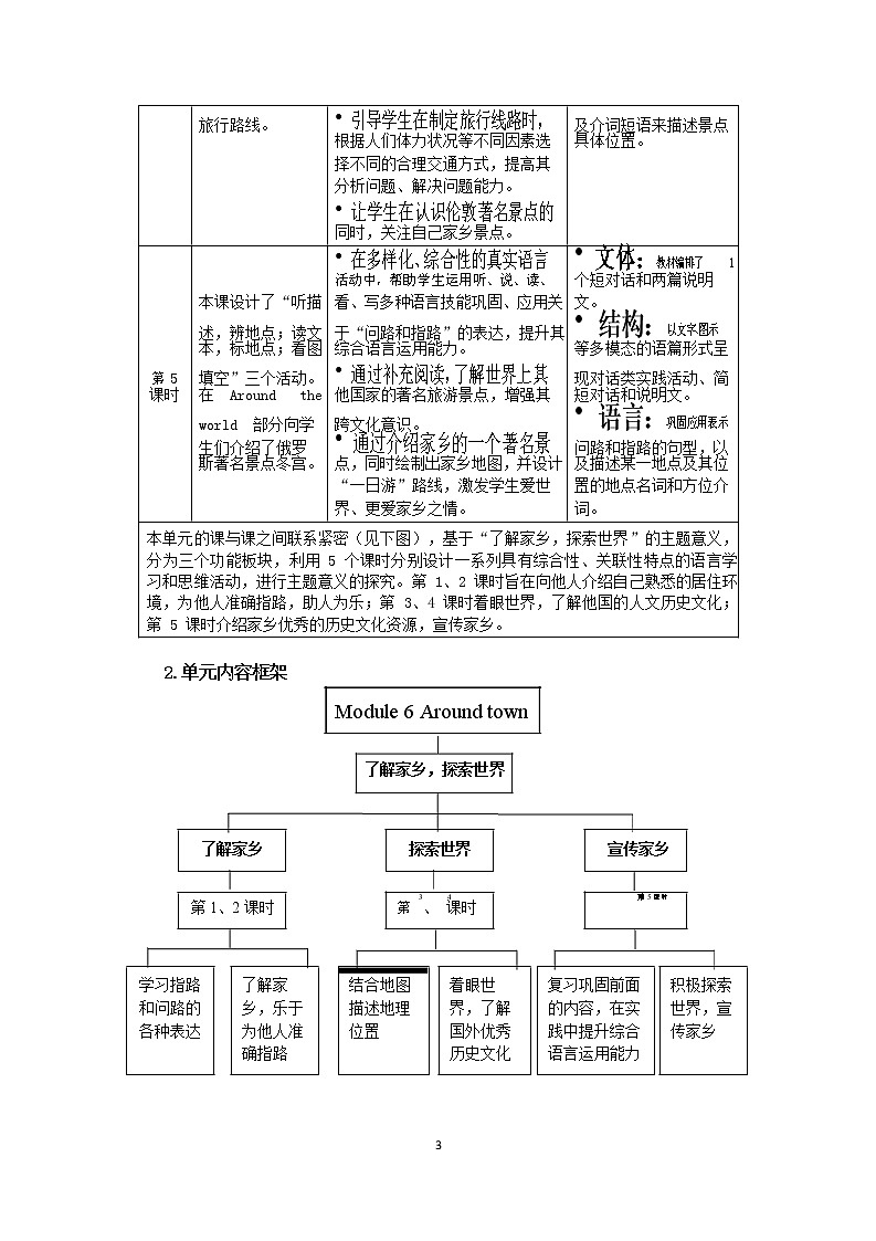 安徽省中小学单元作业设计大赛-初中英语单元作业设计参考样例第3页