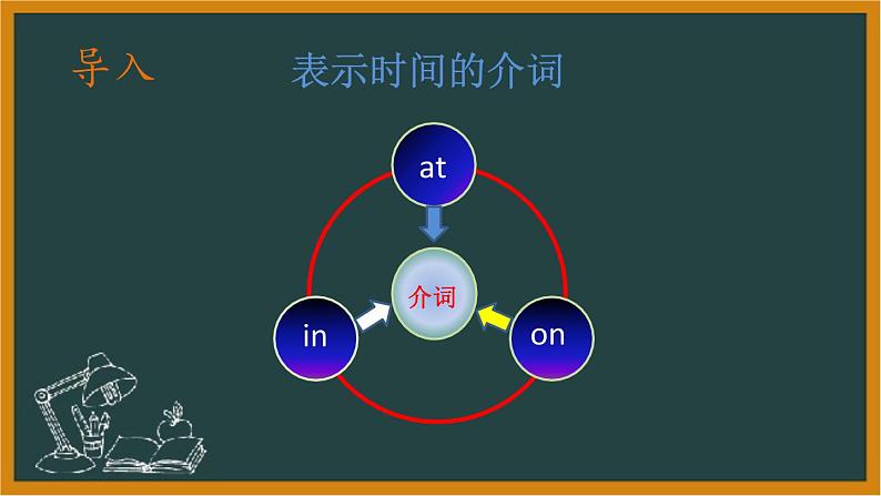 Unit2 Section A 介词at、on和 in表示时间的用法 掌握时间的简单表达法 课件-2021-2022学年人教版英语七年级下册第2页