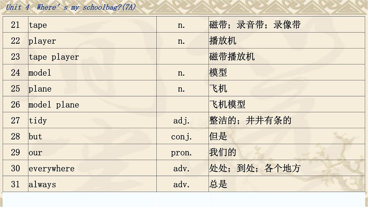 2022年中考英语一轮复习人教版七年级英语上册Units4-6课件第5页