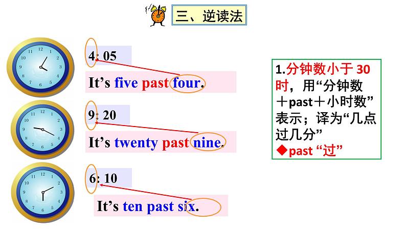 Unit2 Section B 英语中的时间表达 sometime和sometimes的区别 -2021-2022学年人教版英语七年级下册课件PPT第4页