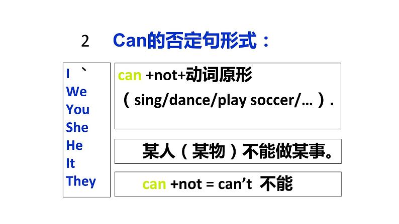 Unit 1 Section A 情态动词Can的用法 四种“花费”的用法及辨析 课件-2021-2022学年人教版英语七年级下册第4页