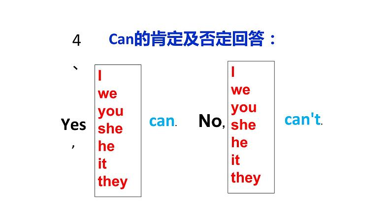 Unit 1 Section A 情态动词Can的用法 四种“花费”的用法及辨析 课件-2021-2022学年人教版英语七年级下册第6页