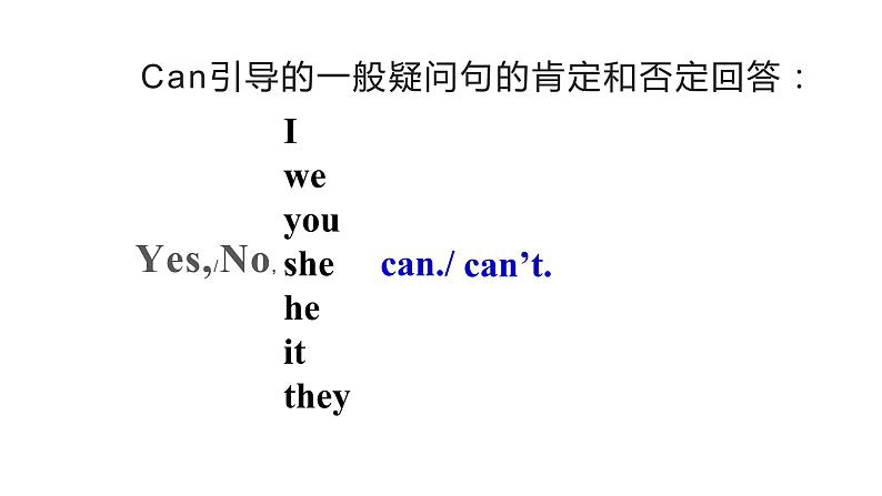 Unit 1 Section A  情态动词Can的用法 课件-2021-2022学年人教版英语七年级下册第6页