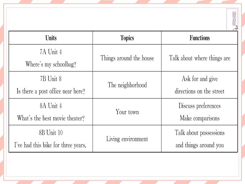 新目标英语中考话题复习-3-居住环境课件第3页