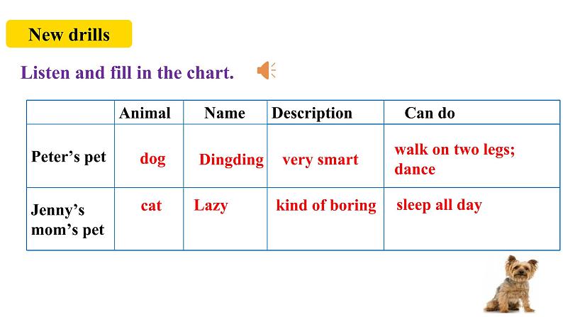 Unit5 Why do you like pandas ？  SectionA (2d-3c )第7页