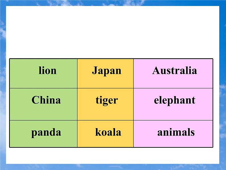 人教新目标七年级英语下册课件--Unit 5Why do you like pandas Section B (1a- 2c)课件+音频02