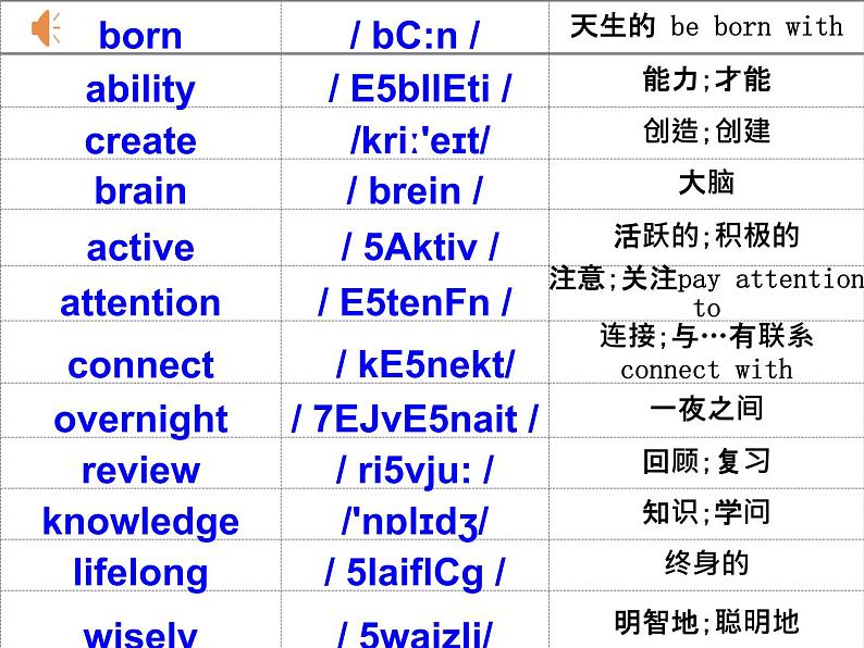 Unit4Howcanwebecomegoodlearners_SectionB2a-2e课件鲁教版英语八年级下册02