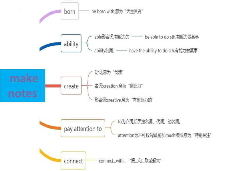 Unit4Howcanwebecomegoodlearners_SectionB2a-2e课件鲁教版英语八年级下册03