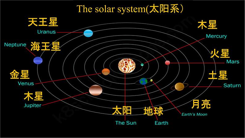 Module3unit2课件外研版英语八年级下册第3页