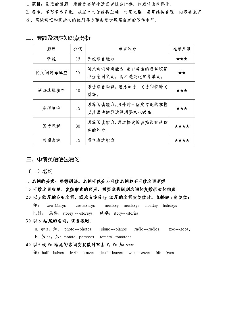 深圳中考英语考点、知识点总结学案02
