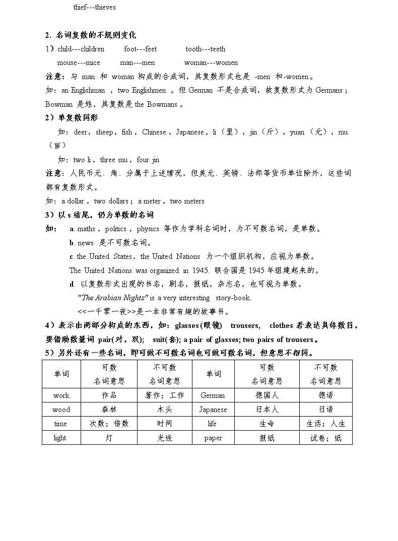 深圳中考英语考点、知识点总结学案03