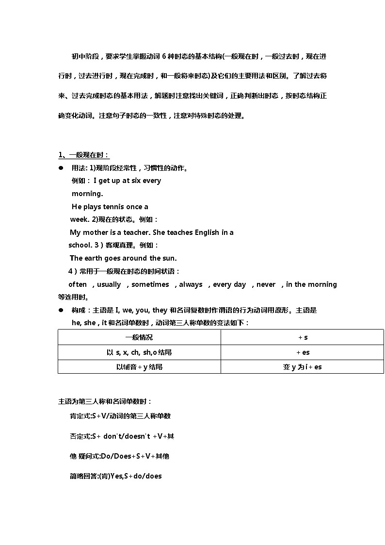 初中英语时态总结1第1页