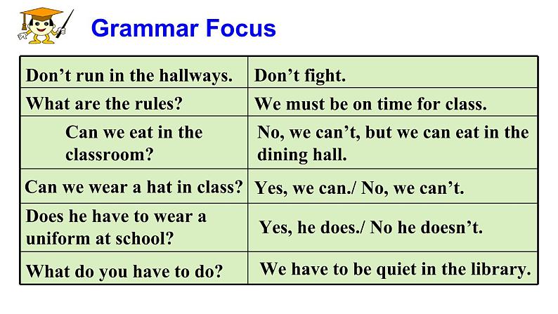 Unit4SectionA(GrammarFocus—3c)课件人教版七年级英语下册03