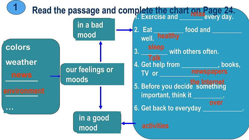 Unit5Topic3SectionD课件仁爱版英语八年级下册03