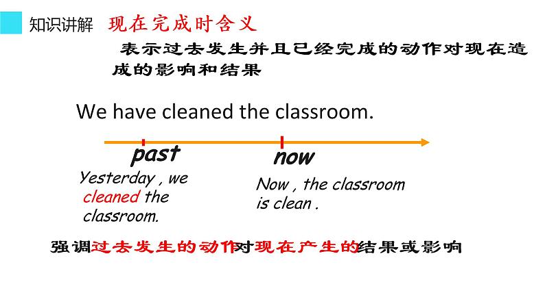 Unit 8 Section A 现在完成时和一般过去时的区别 how many 和how much用法区别-2021-2022学年人教版英语八年级下册课件PPT第5页