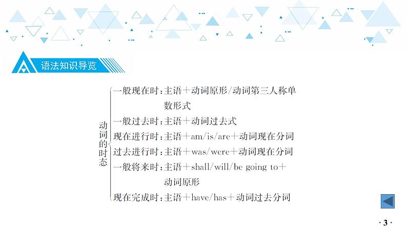 中考英语总复习语法专项复习—动词的时态课件04