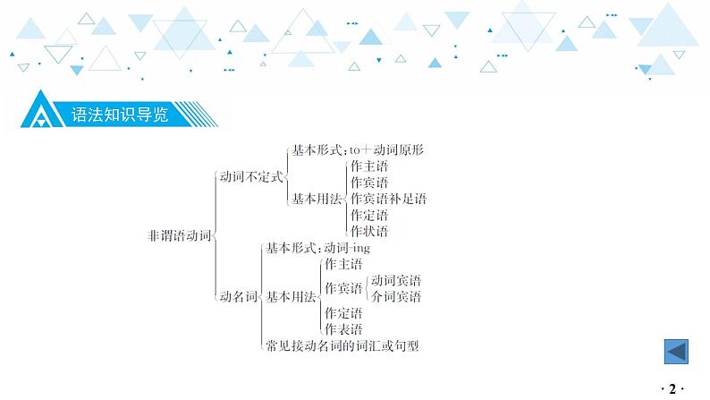 中考英语总复习语法专项复习—非谓语动词课件第3页