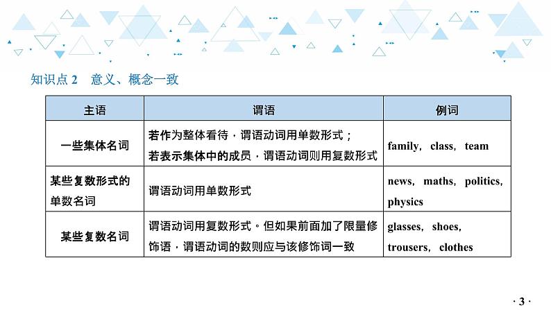 中考英语总复习语法专项复习—主谓一致课件第4页