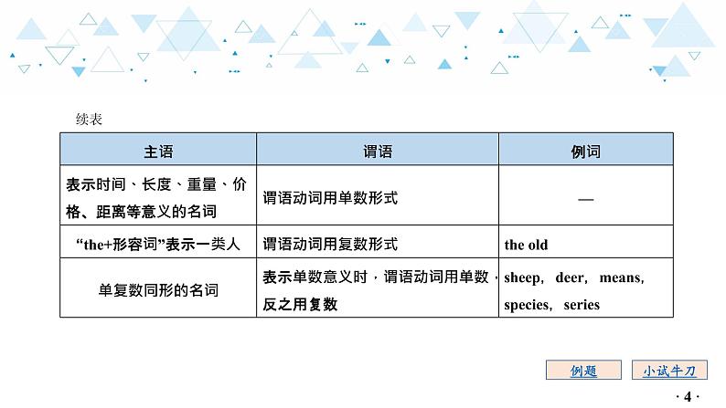 中考英语总复习语法专项复习—主谓一致课件第5页