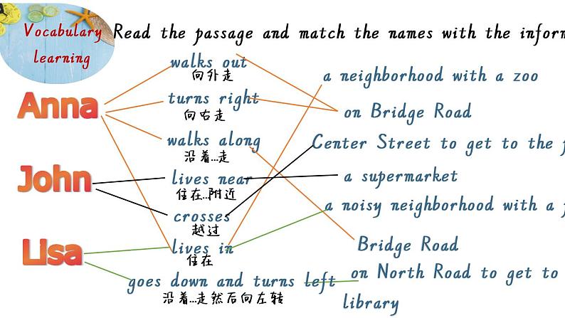 Unit 8 Section B  Vocabulary learning  2021-2022学年人教版英语七年级下册课件PPT第6页