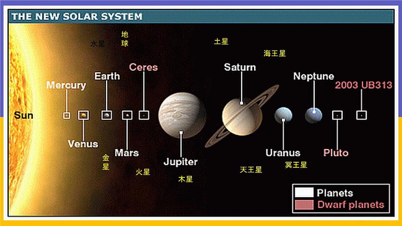 Module 3  Journey to space Unit 2（课件+教案+练习+学案）06