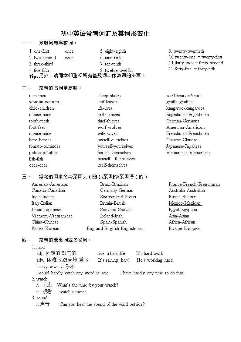 初中英语常考词汇第1页