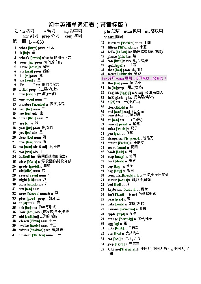 初中英语单词汇总表(带音标)第1页