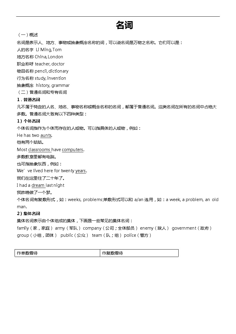 初中语法一本通第1页