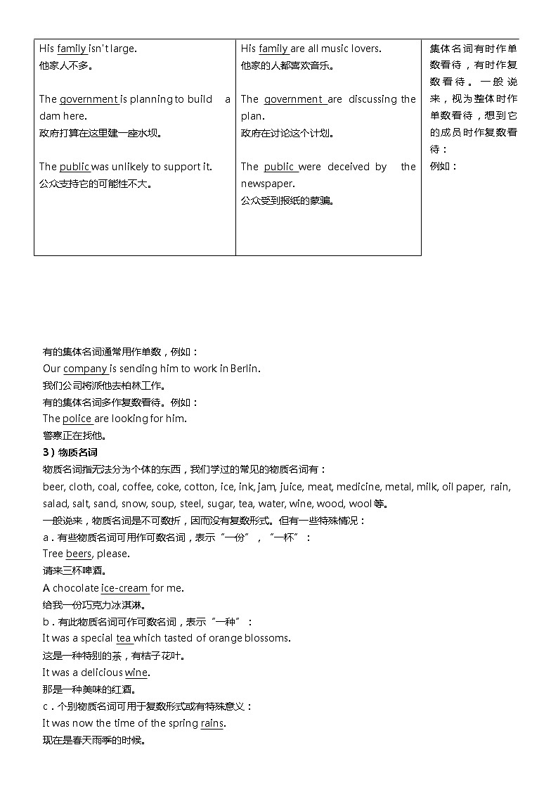 初中语法一本通第2页