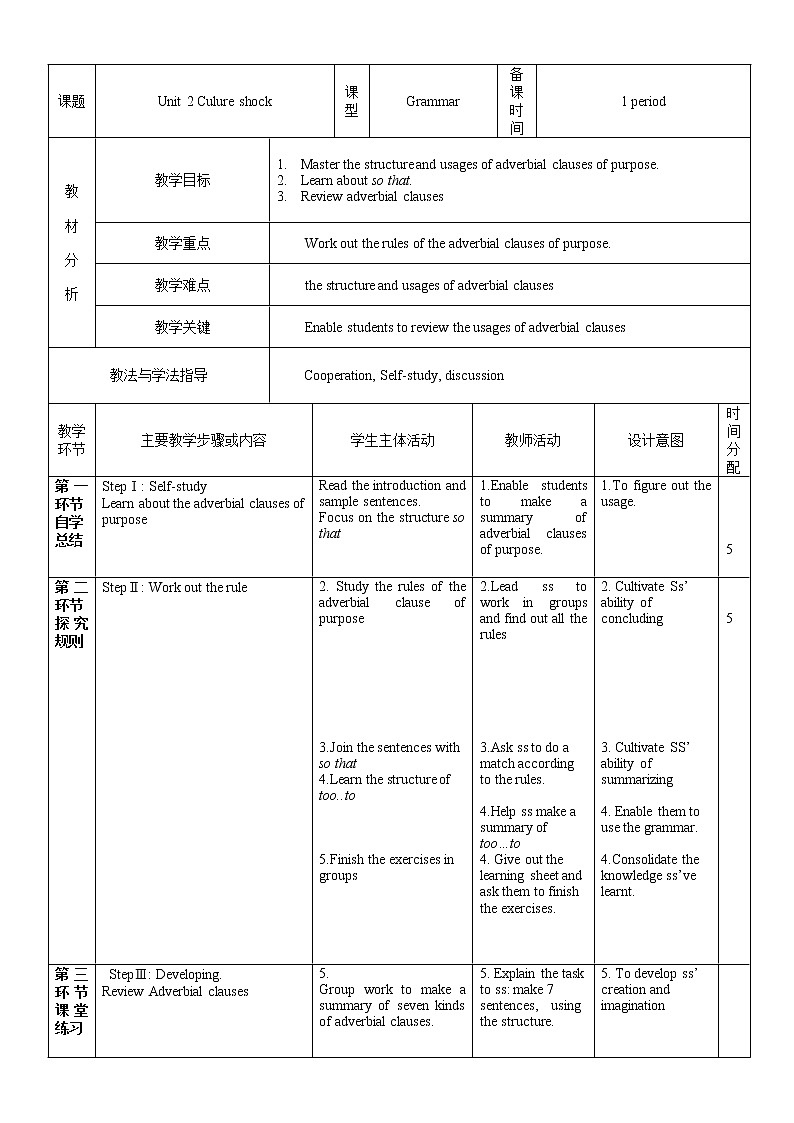 九年级下册沪教牛津版——Module 1Unit 2More practice-Project课件PPT01