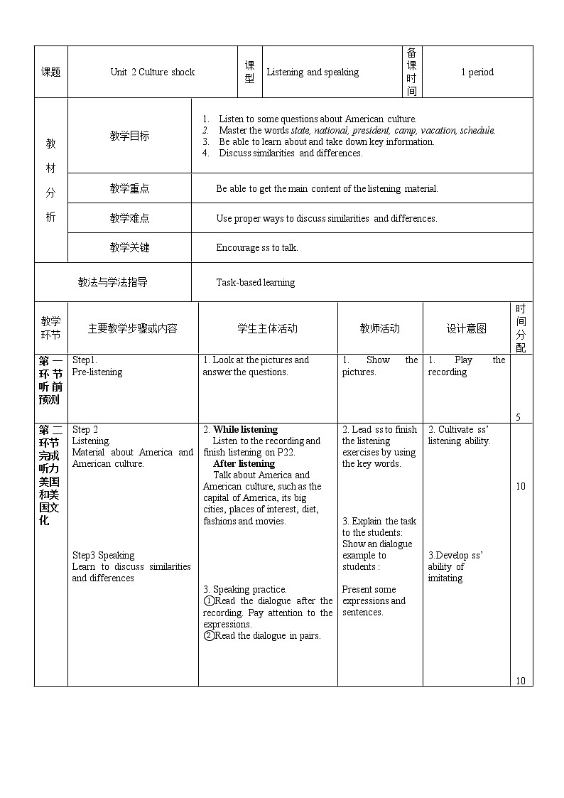 九年级下册沪教牛津版——Module 1Unit 2Listening & Grammar课件PPT01