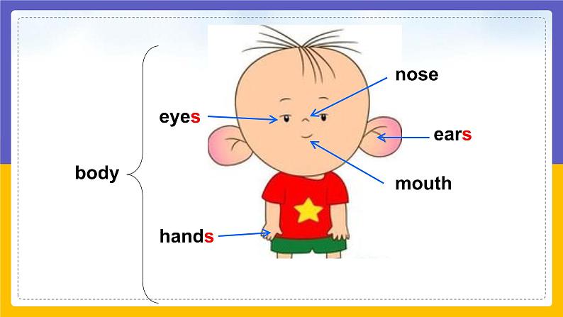 Module 1  Feelings and impressions Unit 1（课件+教案+练习+学案）07