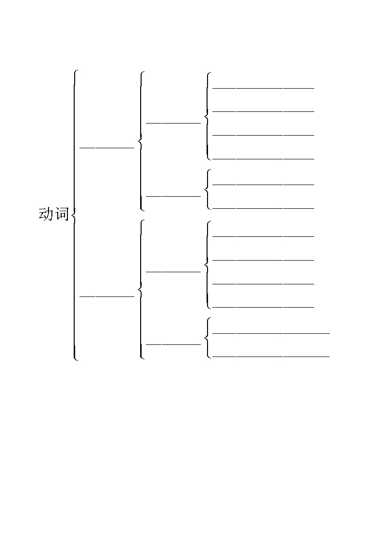2022年中考英语二轮复习第2讲《动词分类与谓语动词》精讲精练（含答案）第2页