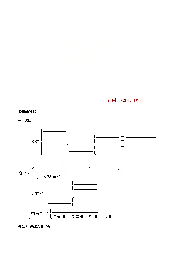 2022年中考英语二轮复习第4讲《名词冠词代词》精讲精练（含答案）第1页