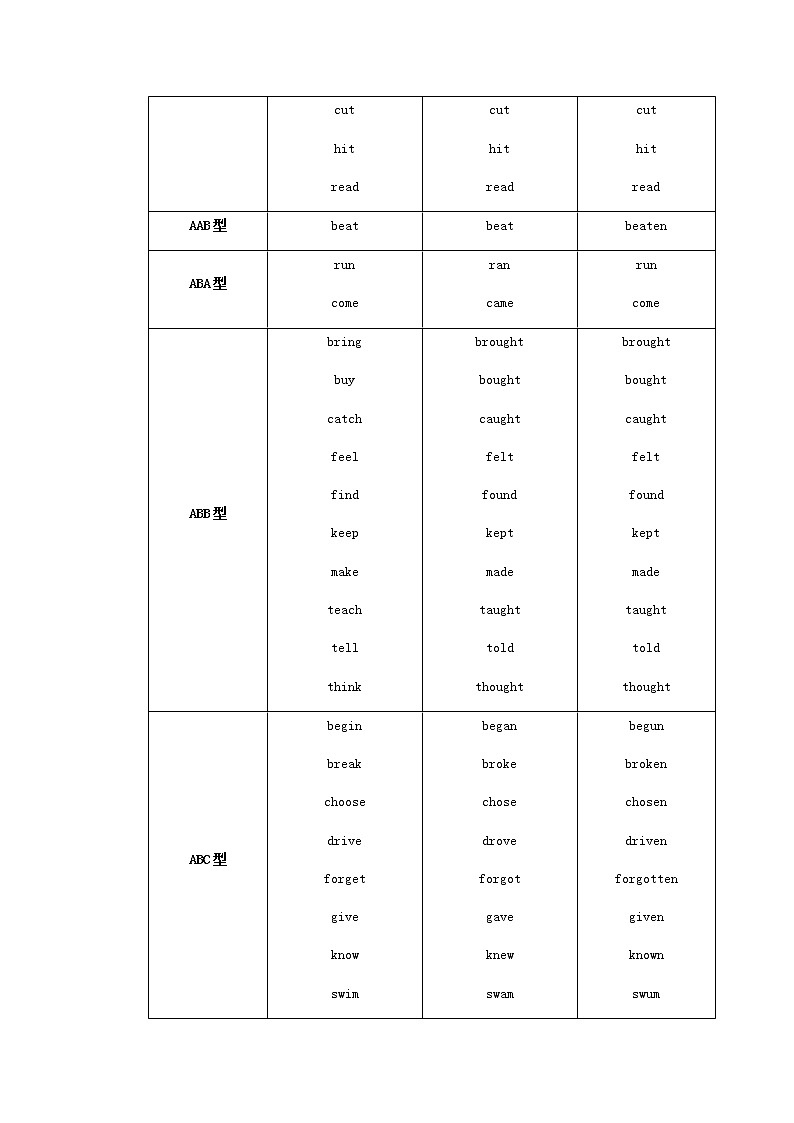 中考英语二轮复习专题讲与练： 现在完成时（含详解）第3页