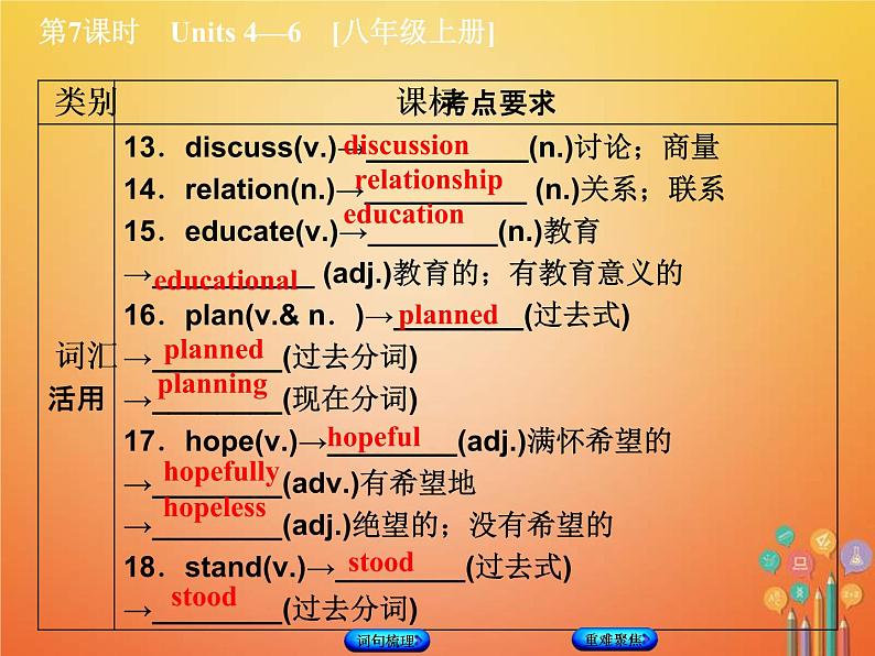 (人教新目标版)中考英语一轮复习教材过关八上第7课时Units4_6教学课件（含答案）第7页