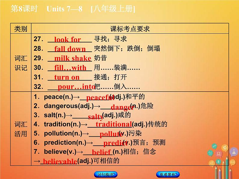 (人教新目标版)中考英语一轮复习教材过关八上第8课时Units7_8教学课件（含答案）第4页