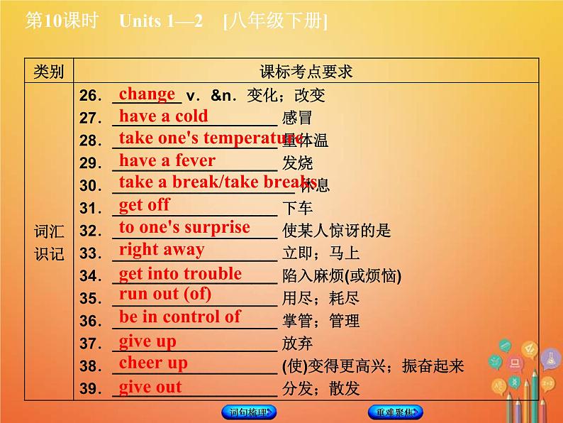 (人教新目标版)中考英语一轮复习教材过关八下第10课时Units1_2教学课件（含答案）第4页