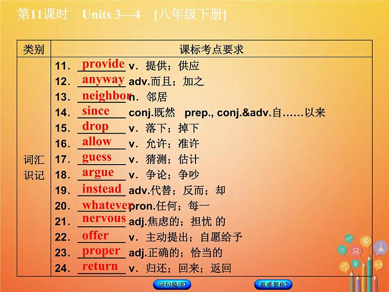 (人教新目标版)中考英语一轮复习教材过关八下第11课时Units3_4教学课件（含答案）第3页