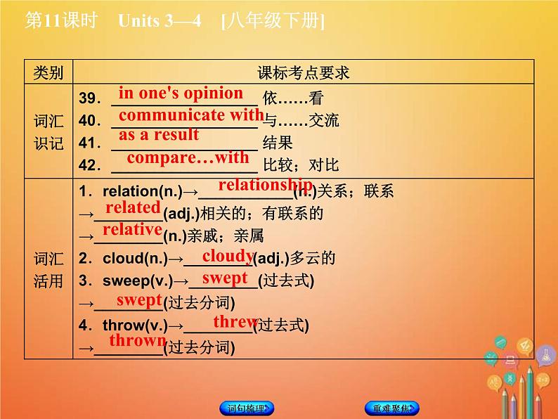 (人教新目标版)中考英语一轮复习教材过关八下第11课时Units3_4教学课件（含答案）第5页