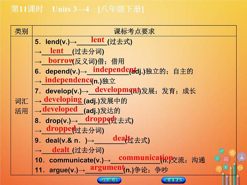 (人教新目标版)中考英语一轮复习教材过关八下第11课时Units3_4教学课件（含答案）第6页