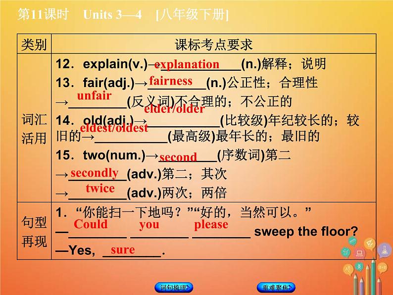 (人教新目标版)中考英语一轮复习教材过关八下第11课时Units3_4教学课件（含答案）第7页